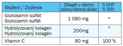 složení